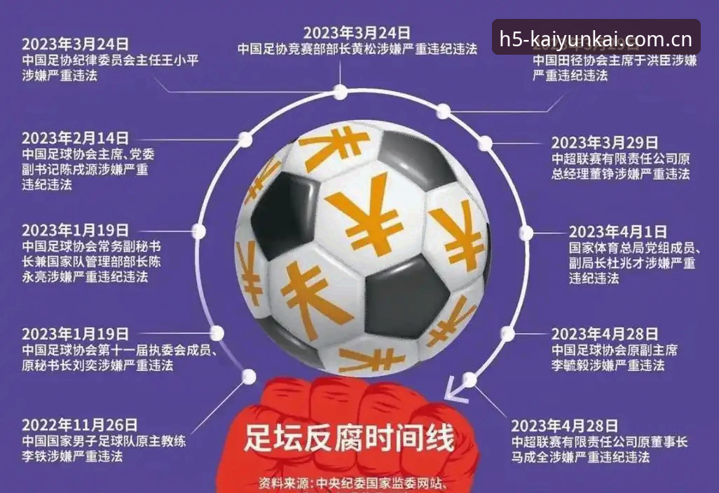 开运体育直播手机版 揭秘足协第三批禁足名单背后的足球腐败真相,这些名字你可能不知道的事